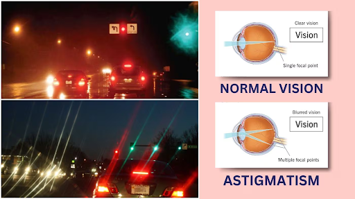 Exemplu vedere astigmatism